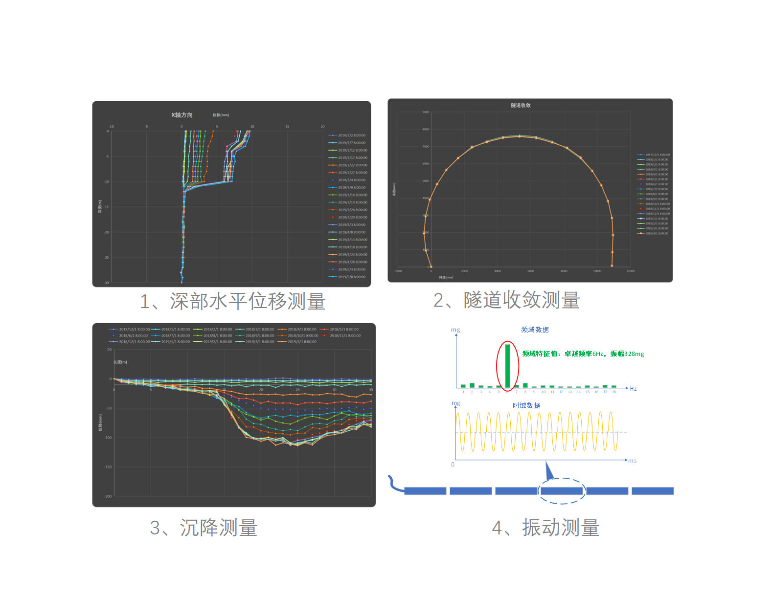 多場景應用